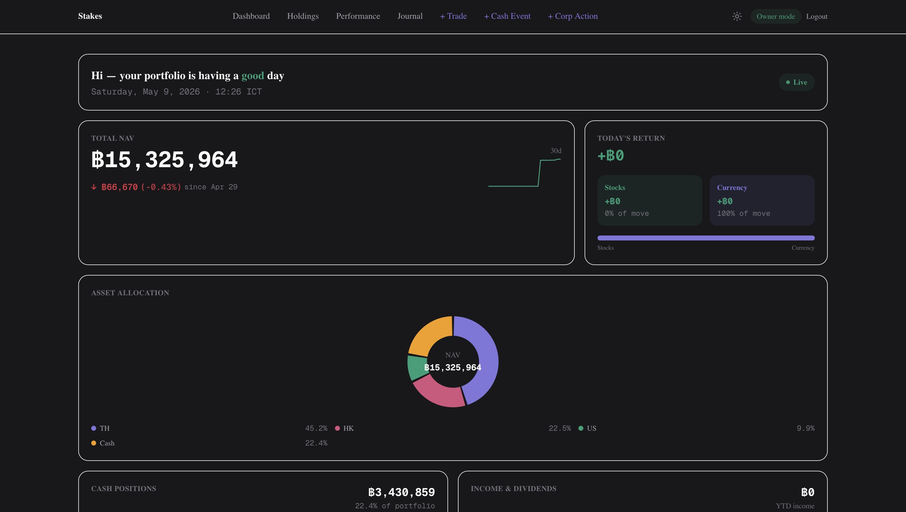 Stakes dashboard